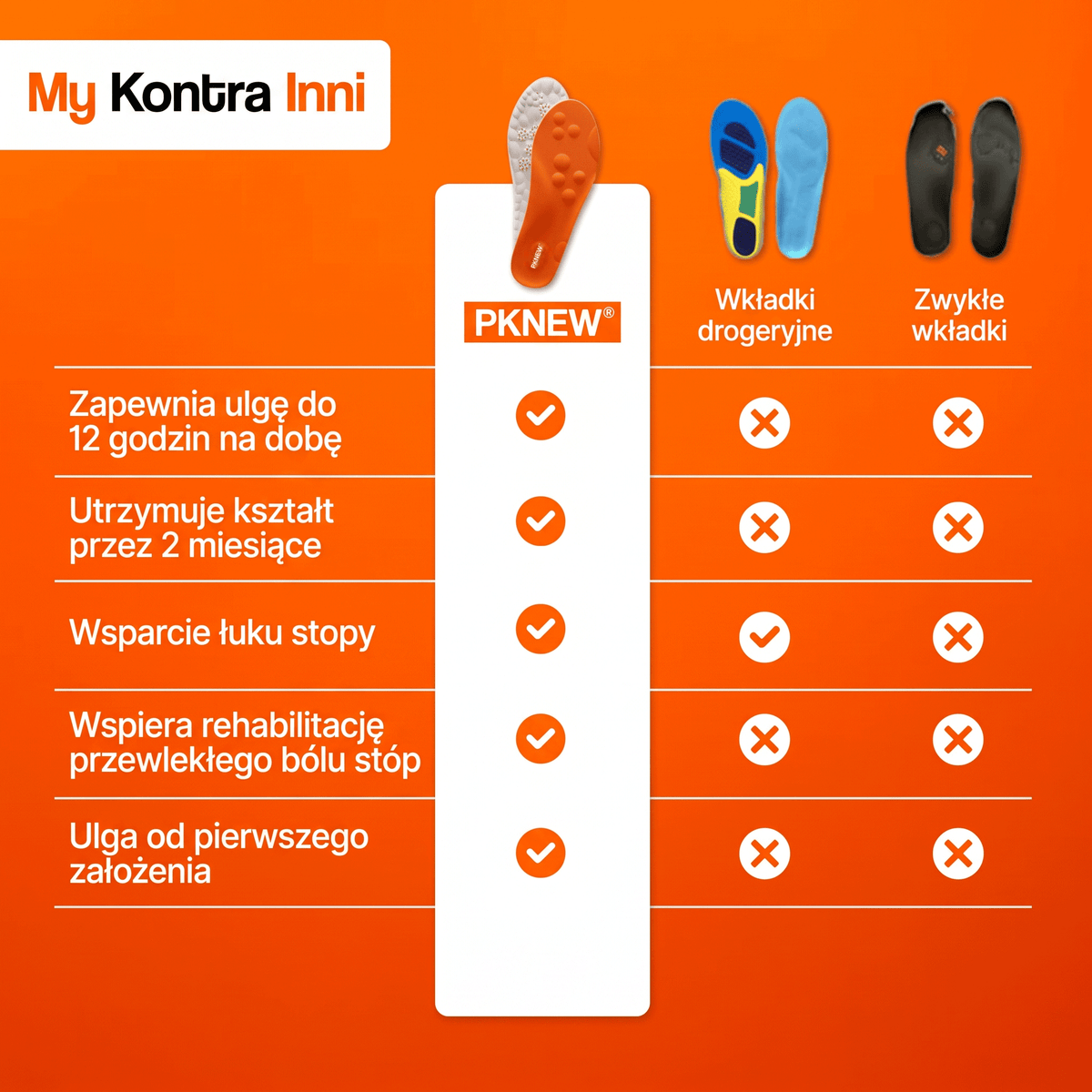 🦶 Wkładki masujące 🔥 Amortyzacja 5D, wysoka sprężystość, właściwości pochłaniające pot i zapobiegające powstawaniu nieprzyjemnych zapachów 👩‍⚕️ ergonomiczna konstrukcja