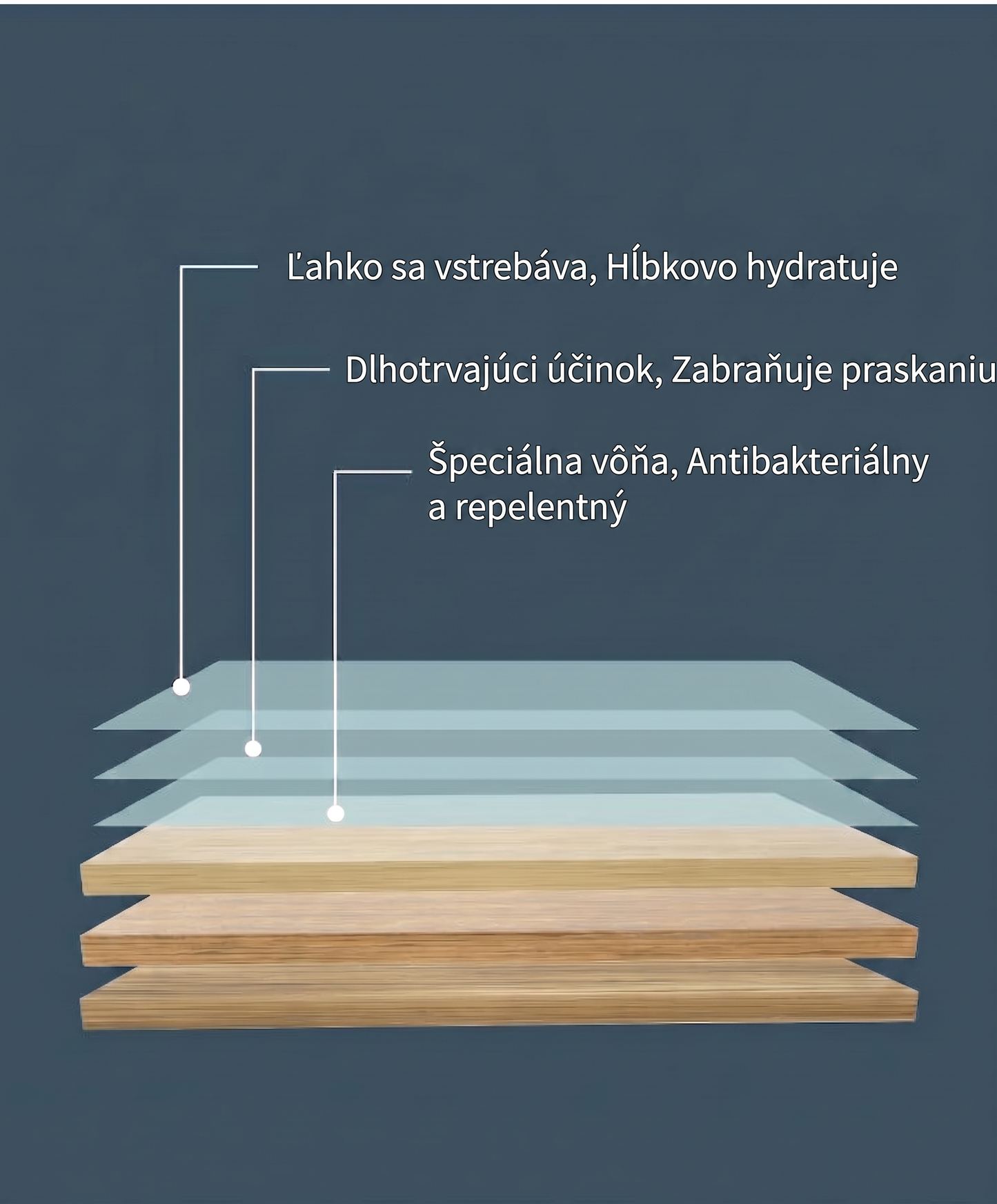 PKNEW® Tablety na podlahy – Univerzálny čistič na drevo, laminát, dlažbu a steny v karavanoch. S antibakteriálnym účinkom.😾