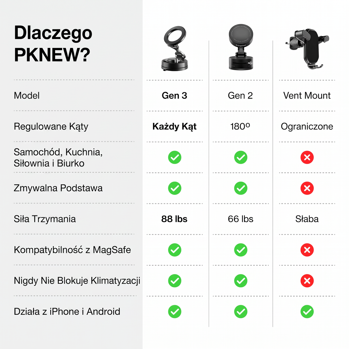 PKNEW® 🌳Metalowy uchwyt Gen 3 – 📱 więcej niż do auta.