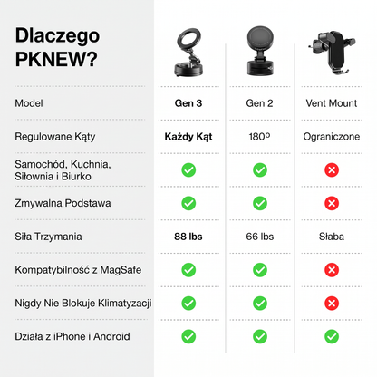 PKNEW® 🌳Metalowy uchwyt Gen 3 – 📱 więcej niż do auta.