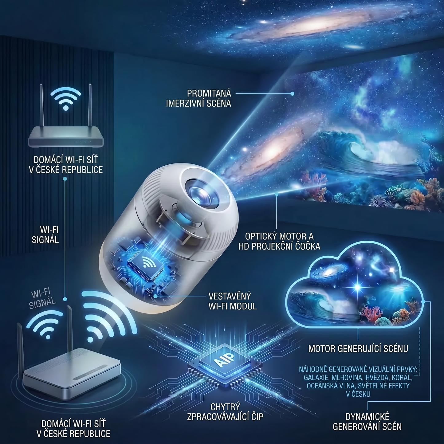 PKNEW® 🍇NEXT-GEN SMART PROJECTION HD Inteligentní dynamický 5D holografický noční projektor 💫