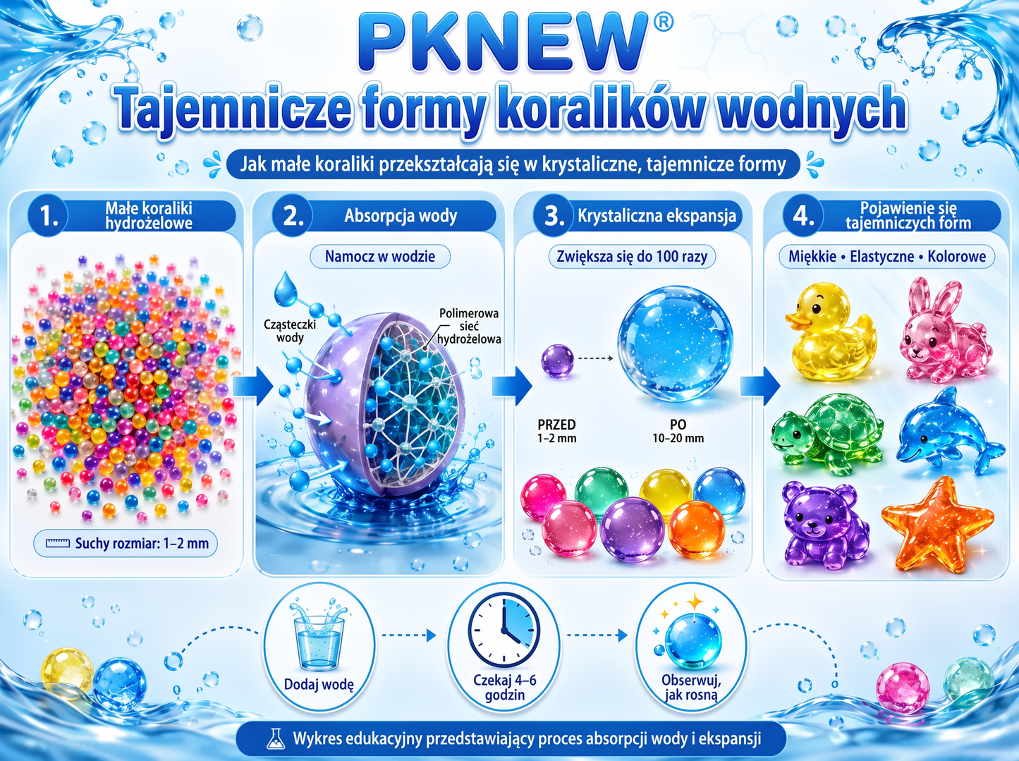 PKNEW®🫧 Magiczne wodne koraliki-niespodzianki🌈 – Kolorowe, półprzezroczyste figurki, które rosną w wodzie; idealne do kreatywnej zabawy, odkrywania świata zmysłów i wspólnego spędzania czasu z rodziną 💕