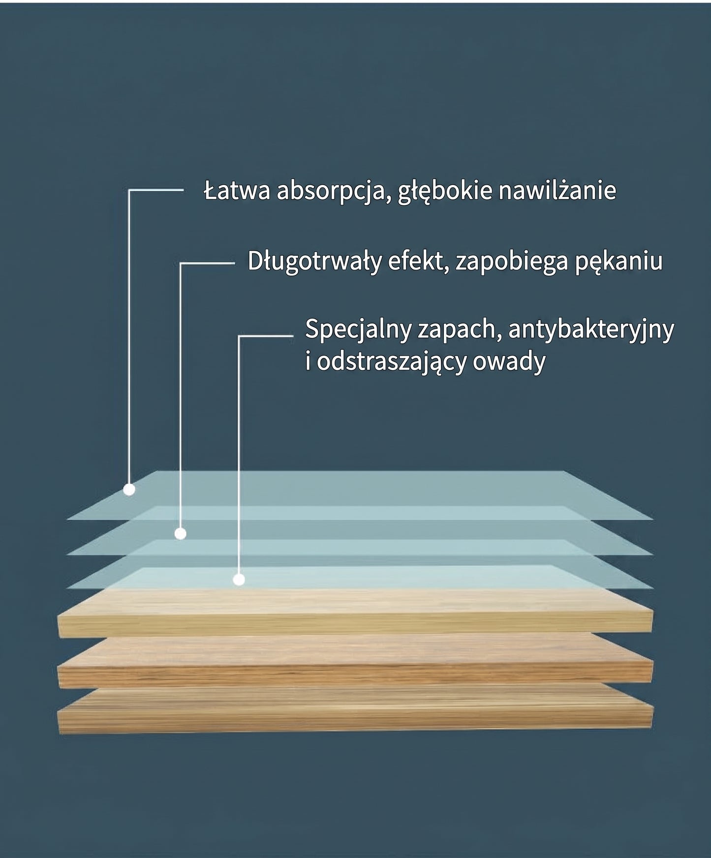 PKNEW®🌊 Rozpuszczalne tabletki czyszczące 💧 – Uniwersalny środek czyszczący do powierzchni drewnianych, laminatowych, płytek oraz ścian w kamperach, o działaniu antybakteryjnym i odświeżającym.